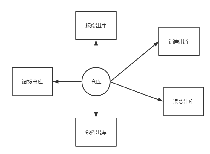 产品经理，产品经理网站